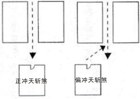 犯天斩煞的住宅能否居住