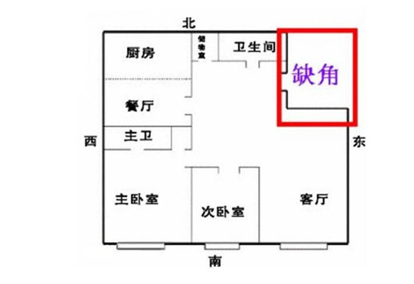 缺西北角用啥化解最好