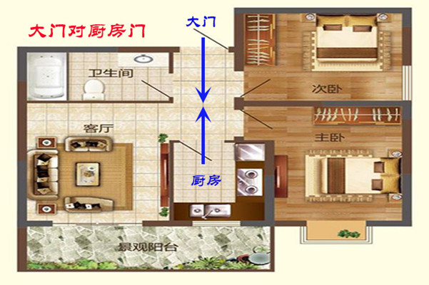 大门对各类门该如何化解